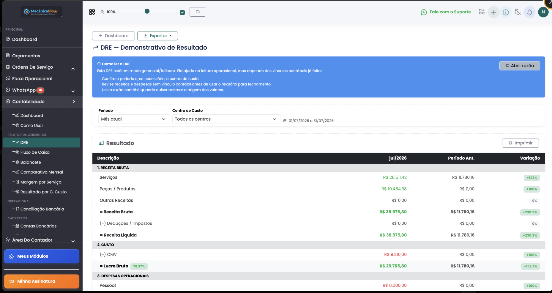 DRE - Demonstrativo de Resultado
