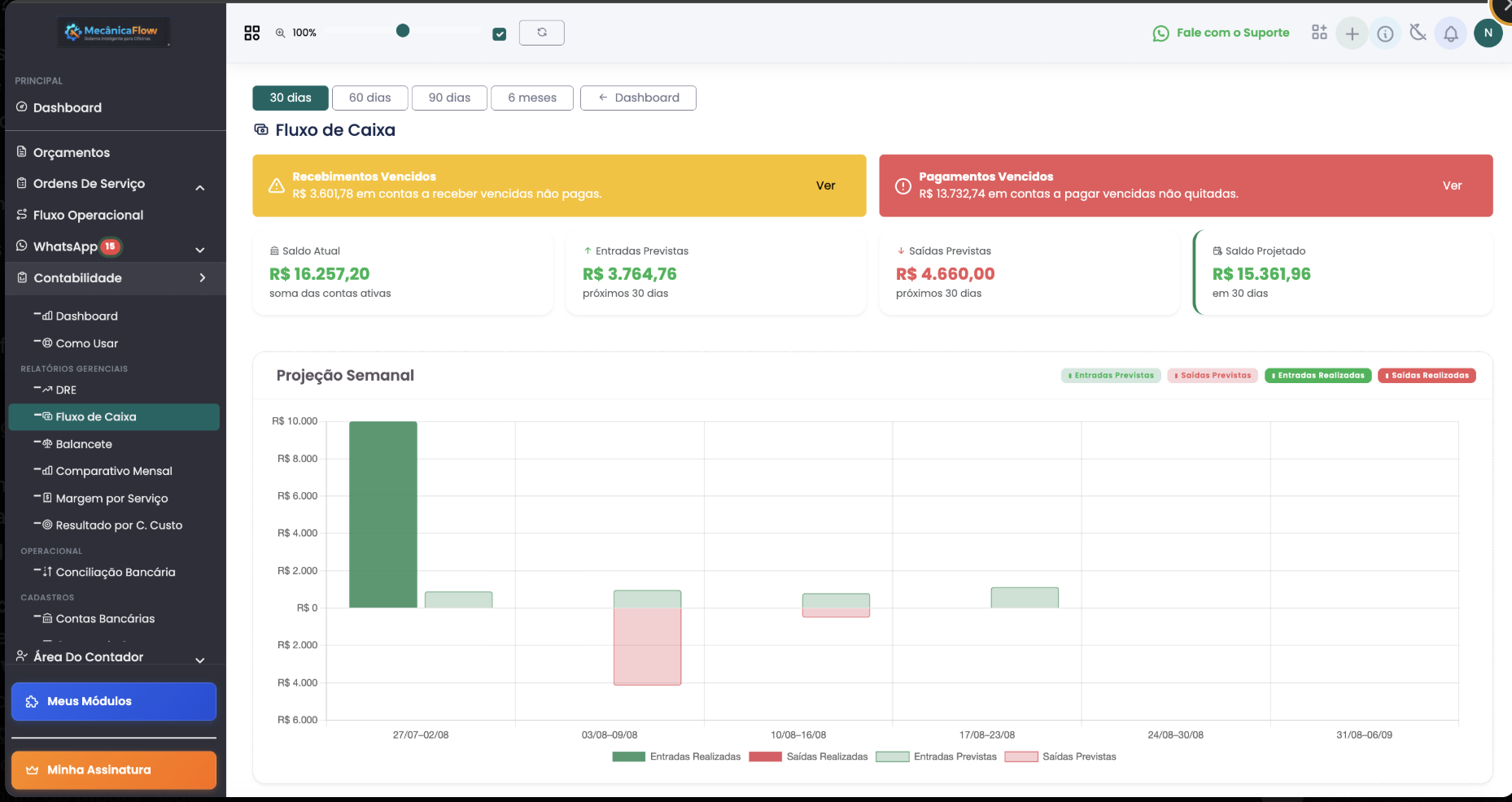 Fluxo de Caixa com projeção semanal